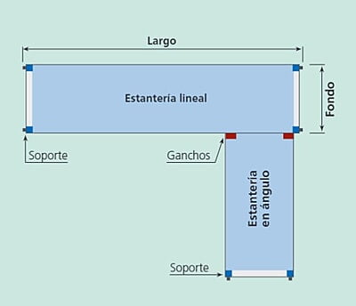 Estantería lineal 4 niveles de aluminio/polietileno Largo 159cm